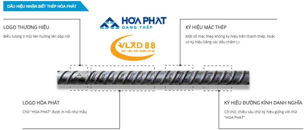 Nhận biết thép Hòa Pháp chính hãng
